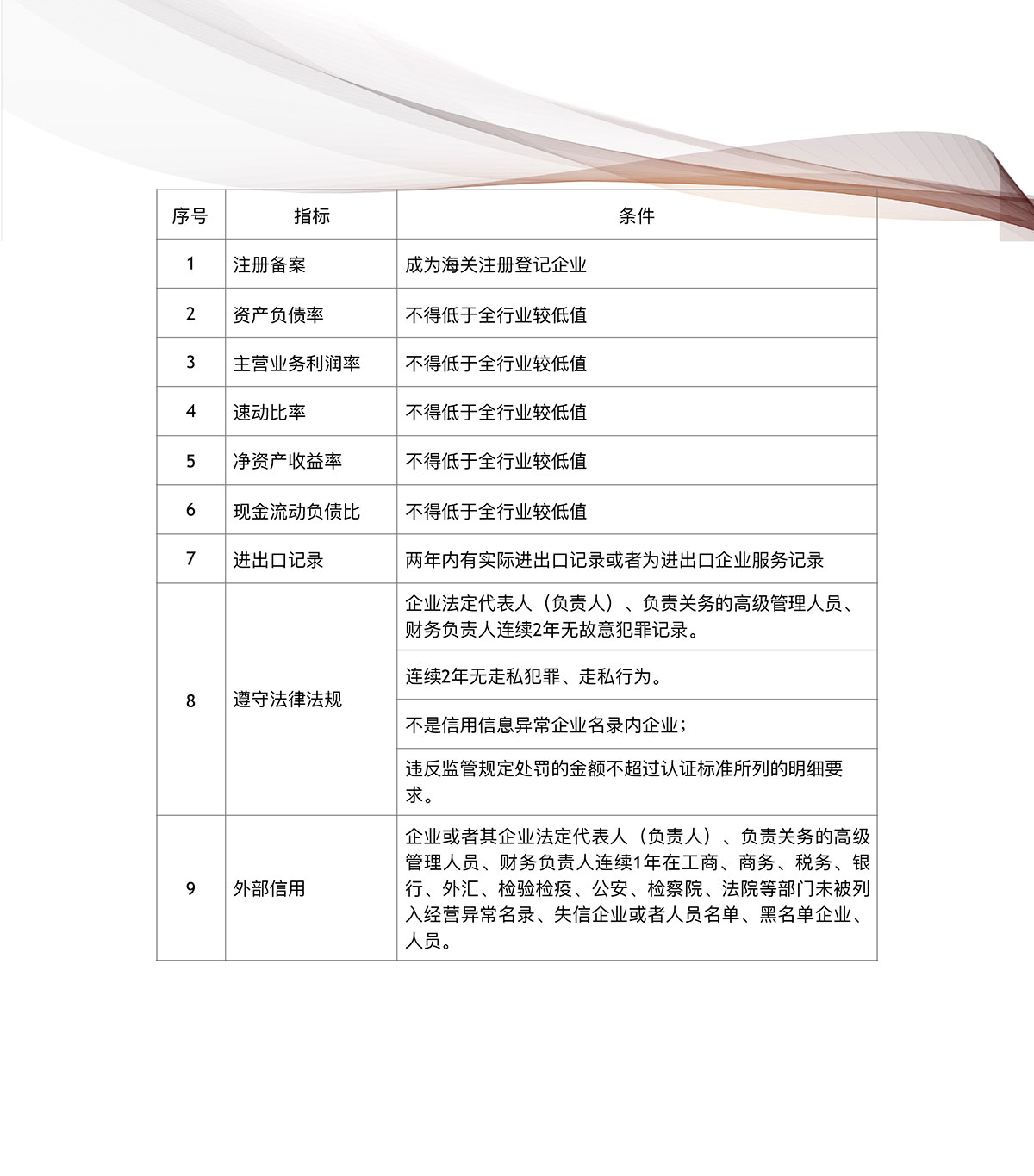 问：申请海关认证企业所需哪些条件？