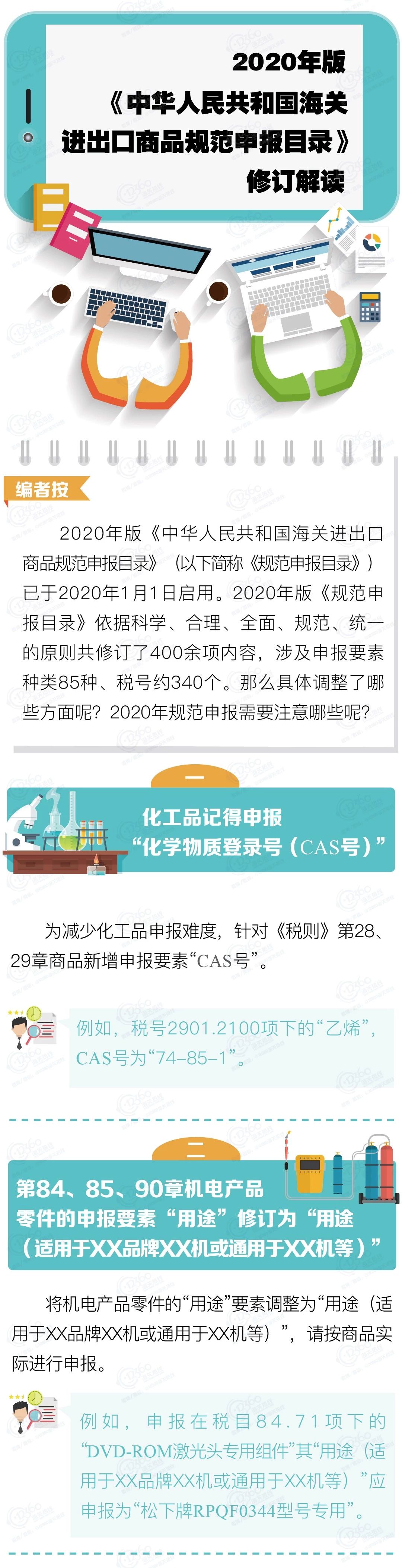 关税聚焦｜2020年《规范申报目录》修订解读
